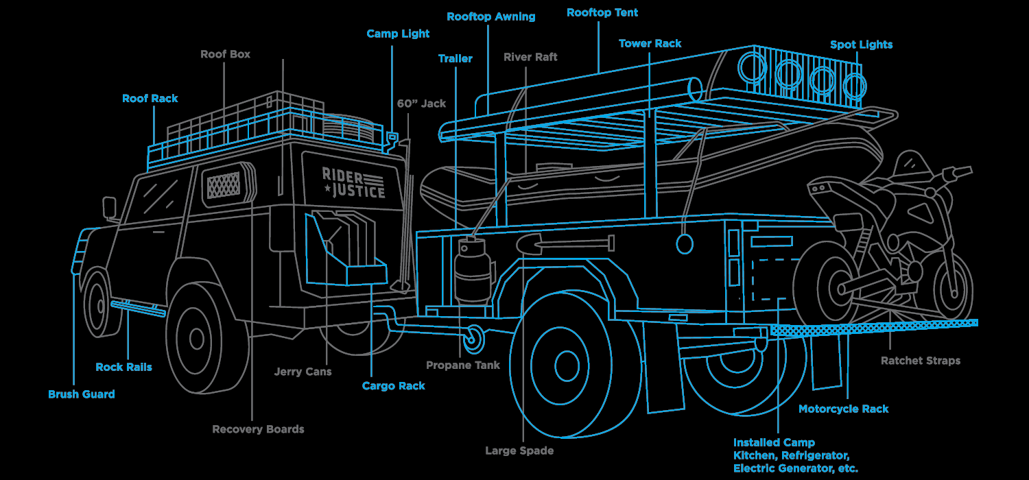 Insuring Overlanding Equipment and Vehicle - Affixed equipment | overlanding  lawyer colorado georgia south carolina oregon tennessee virginia